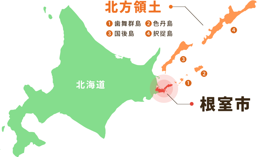 北方領土について